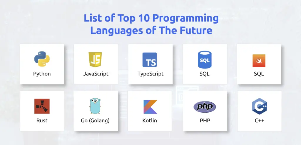 List of Top 10 Programming Languages of The Future