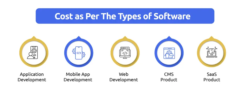 Cost as Per The Types of Software