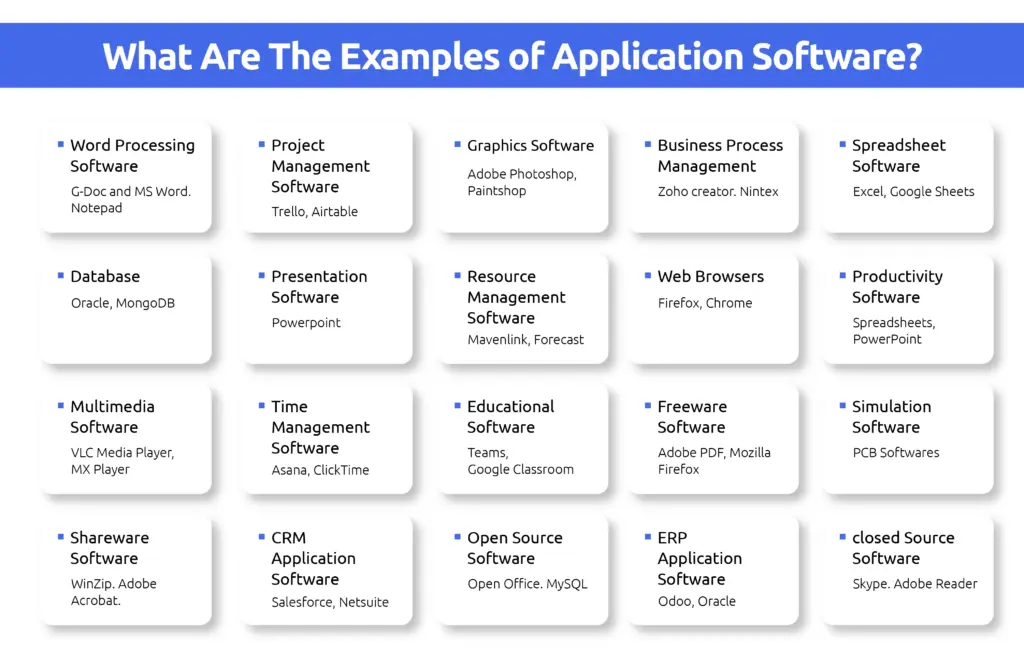 What Are Examples of Application Software?