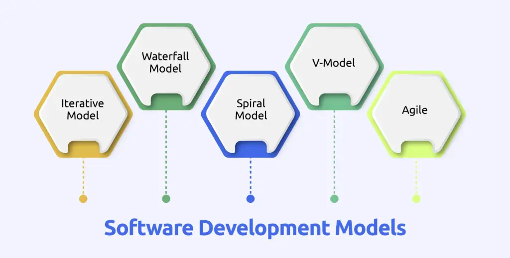 Software Development Models