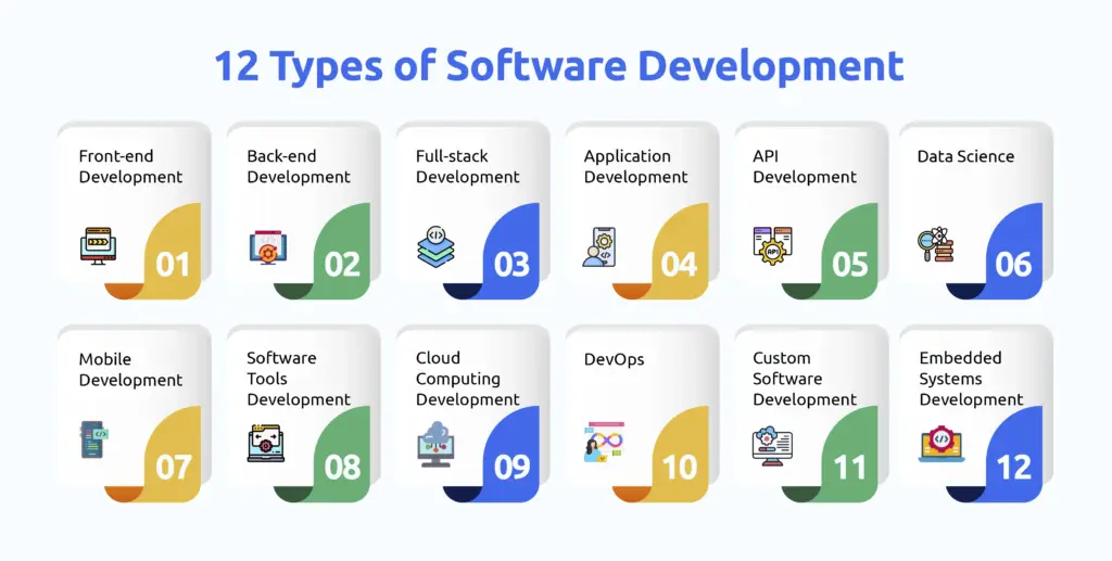 12 Types of Software Development