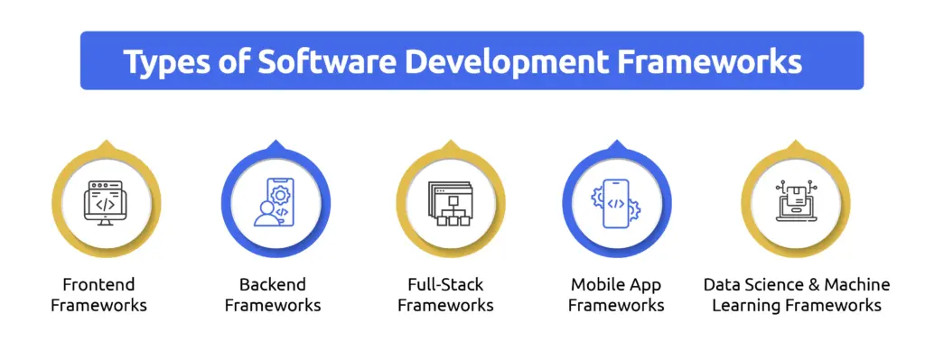 Types of Software Development Frameworks