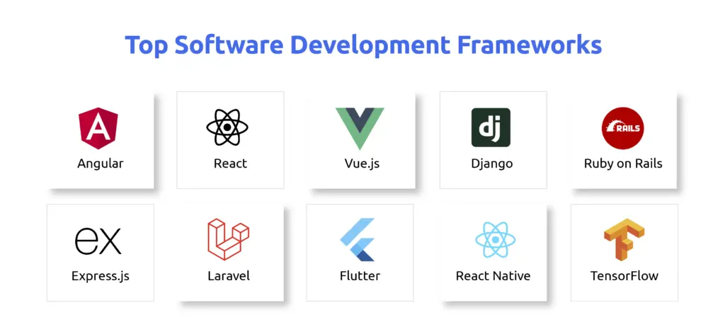 Top Software Development Frameworks