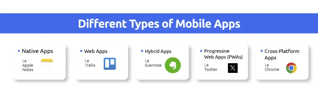 Different Types of Mobile Apps