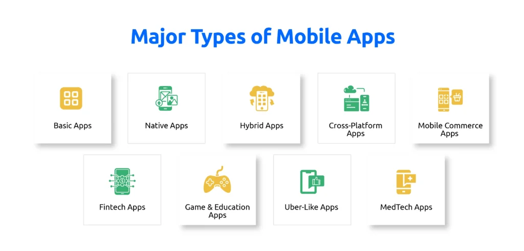 Major Types of Mobile Apps