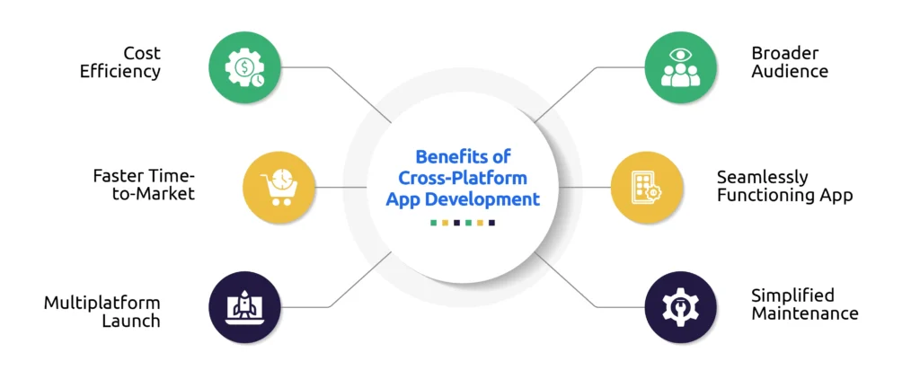 Advantages of Cross-Platform Application Development