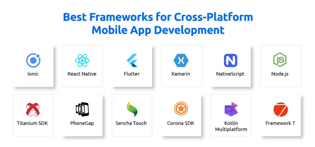 Best Frameworks for Cross-Platform Mobile App Development