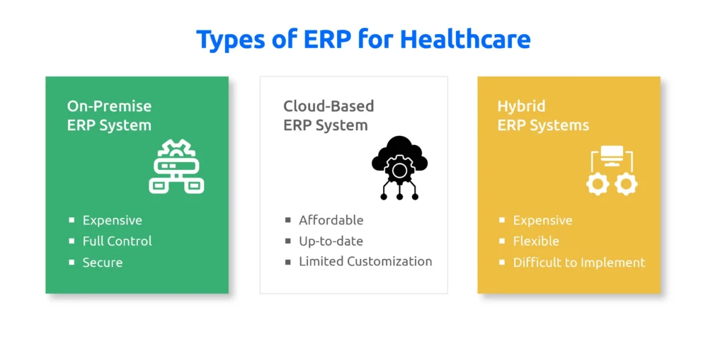 Types of ERP for Healthcare