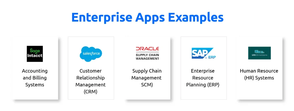 Enterprise Apps Examples